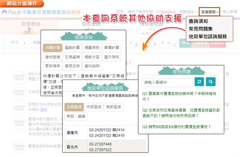 查詢屋主名字|內政部:::不動產交易實價查詢服務網